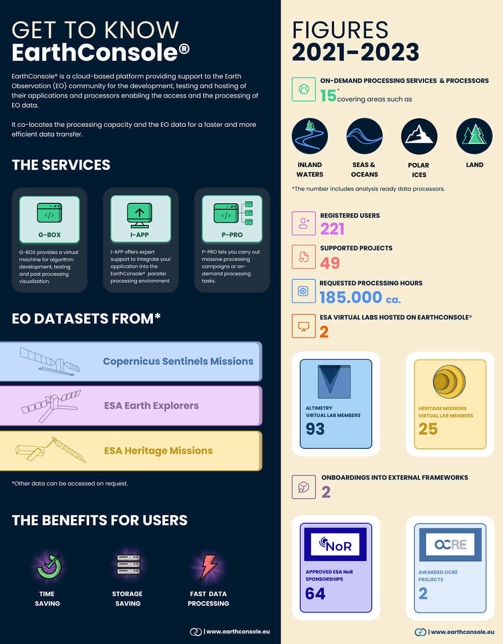 EarthConsole Infographic 2021 - 2023
